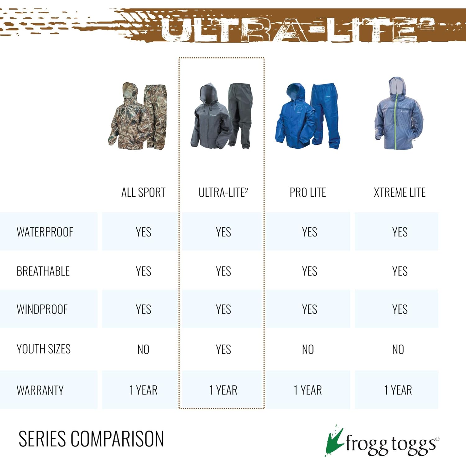 FROGG TOGGS Ultra-lite2 Waterproof, Breathable Rain Poncho, Adult - Image 8